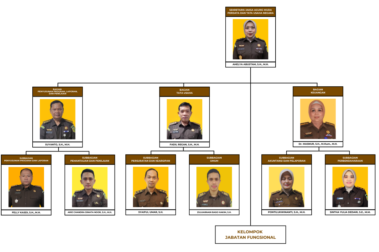 Struktur Organisasi Sekretariat JAMDATUN